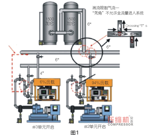 
PET 吹塑填充装置用压缩机选型优化探索