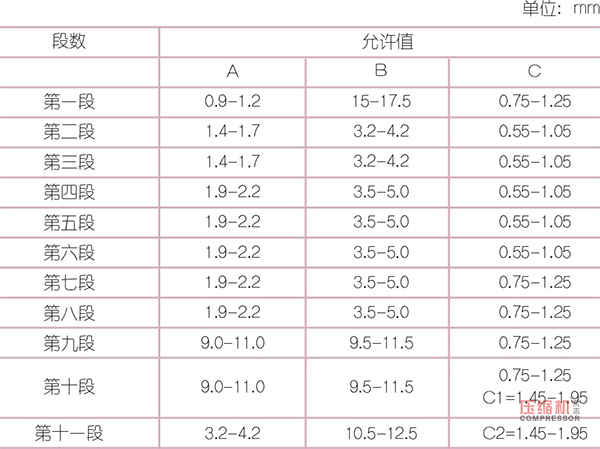 
蒸汽透平压缩机间隙测量方法及调整简述