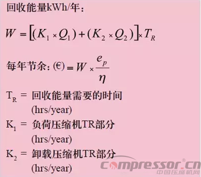 
阿特拉斯·科普柯和您聊聊压缩机热量回收那些事儿