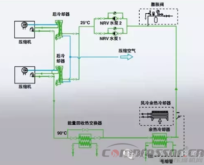 
阿特拉斯·科普柯和您聊聊压缩机热量回收那些事儿