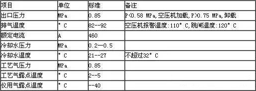 
空气压缩机在火电厂的运行及故障处理