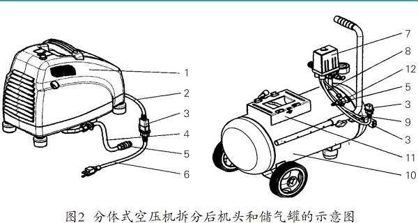 
一种便携分体式空气压缩机分析