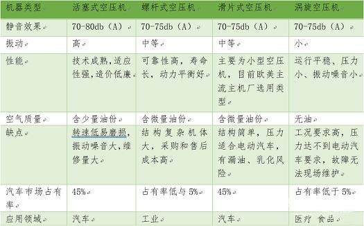 新能源汽车的助力装置：空气压缩机的技术解析！