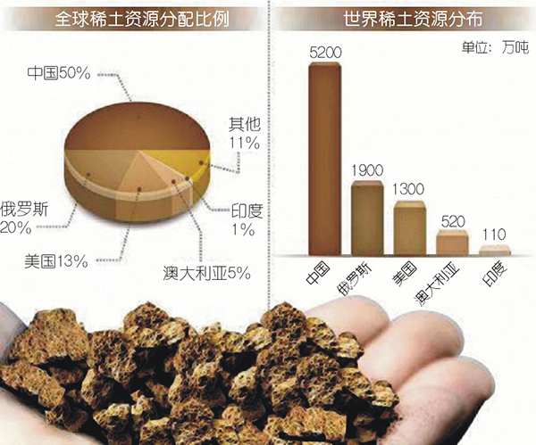 稀土行情暴涨 恐影响压缩机等下游产业